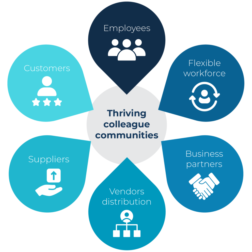 Employee Engagement Platform That Allows People To Thrive - Engage